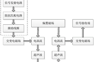 改進型LCL諧振電路的電磁超聲換能器及其元器件參數設計方法