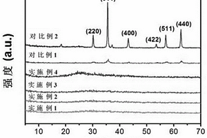 無定形態四氧化三鐵/石墨烯氣凝膠復合材料、制備方法及其應用