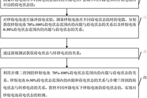 鋅銀電池荷電狀態檢測方法