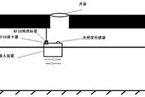 檢測并定位井蓋開啟狀態的系統及檢測方法