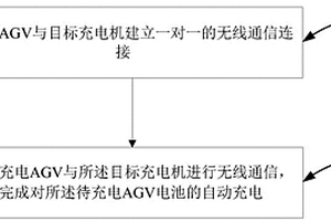 自動導引車的電池自動充電方法