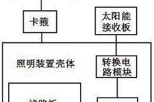 跌落式熔斷器操作感應式照明裝置