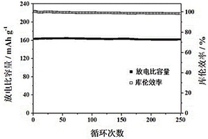 二氧化硅無機納米粒子增強聚烯烴隔膜及其應用