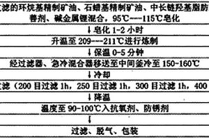 低噪音軸承潤滑脂及其制備方法