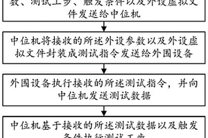 基于外圍設備的電池測試方法及系統