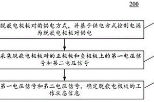 脫嵌電極板的狀態檢測方法及裝置