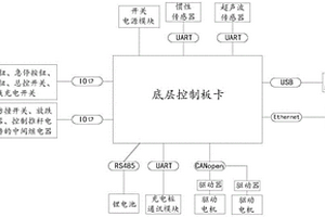 AGV小车控制系统、AGV小车的运行控制方法及运行控制装置