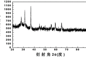 玻璃數碼噴繪打印用氧化鉍基藍色色料及其制備方法