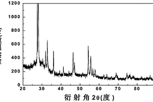 玻璃數碼噴繪打印用氧化鉍基黃色色料及其制備方法