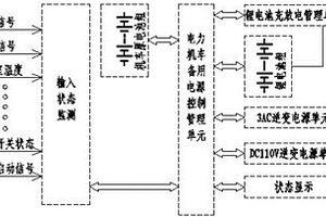 電力機車備用電源系統