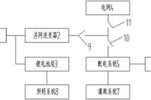 基于太陽能技術的溫室大棚