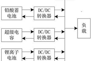基于混合儲能的直流微電網母線電壓控制策略