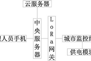 基于物聯網的城市警情監控系統