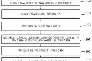 高耐磨陶瓷CBN砂輪結合劑