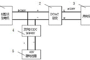 新型車載能源系統