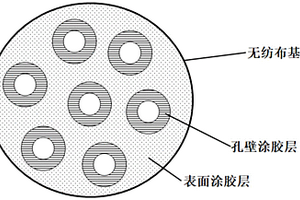 復合隔膜及其制備方法和應用