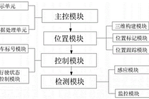 智能網聯汽車檢測系統及方法