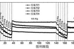 N摻雜FeMnO<Sub>3</Sub>電極材料的制備方法及其應用