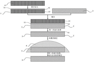 近化學計量比復合薄膜及其制備方法