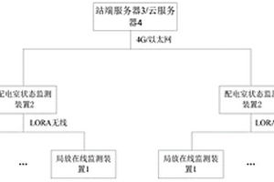 基于泛在電力物聯網的局放在線監測裝置、系統及方法
