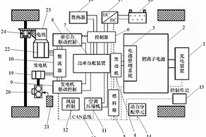 增程式電動汽車動力系統