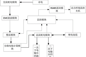 具有直流輸出電能分路計量功能的高頻開關電源系統