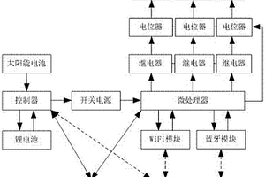 基于物聯網控制的多功能太陽能燈籠