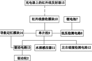 自動噴霧設備