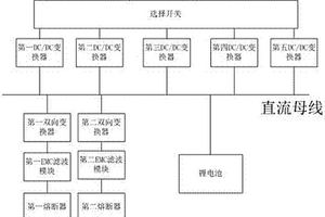 便攜式交直流應急電源