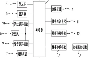 車載對講裝置