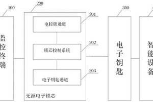 基站用電子鎖控制系統