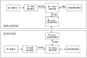 用于線纜生產現場操作員工的人身安全防護系統