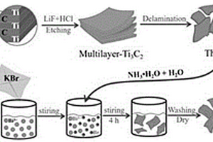 Bi<Sub>4</Sub>O<Sub>5</Sub>Br<Sub>2</Sub>/薄層Ti<Sub>3</Sub>C<Sub>2</Sub>復合型光催化劑的制備方法及其應用