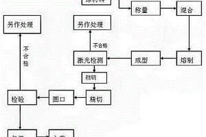 中性硼硅玻璃藥用管的配方及生產方法