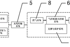 可長時工作的氣浮機器人裝置及方法