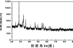 玻璃數碼噴繪打印用氧化鉍基紅色色料及其制備方法