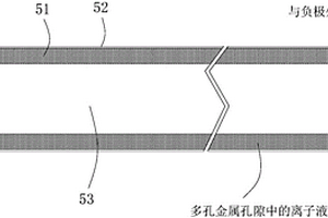 用于電池的復合負極管
