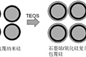 石墨烯/固態電解質復合包覆硅復合負極及其制備方法