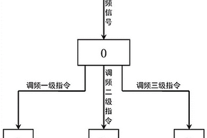 用混合儲能輔助核電機組一次調頻功能控制方法及系統