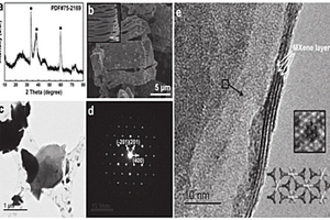Nb<Sub>2</Sub>C MXene材料及其制備方法與應用
