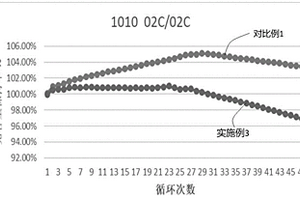 粘結劑及包括該粘結劑的電化學裝置