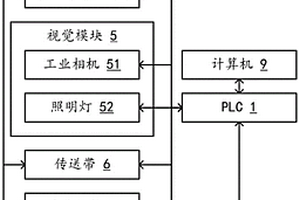 基于機器視覺的FPC拼板自動對位系統及方法