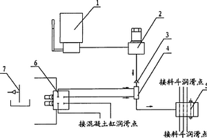 混凝土泵用润滑系统、混凝土泵车和车载泵