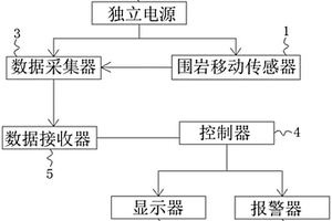 煤礦頂板離層無線監測裝置