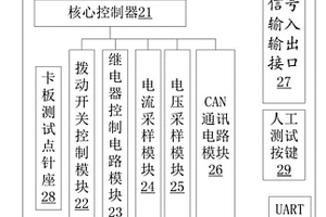 T-BOX單板測試工裝