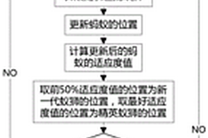 低碳排放的冷熱電聯產系統及其控制方法