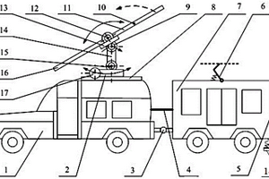 軍用多功能移動電源車