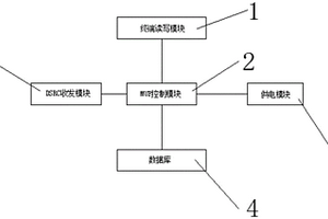 基于碰撞樹算法的RFID技術標簽