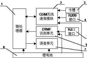 识别DTMF拨号的无线固定终端