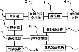 空气净化器